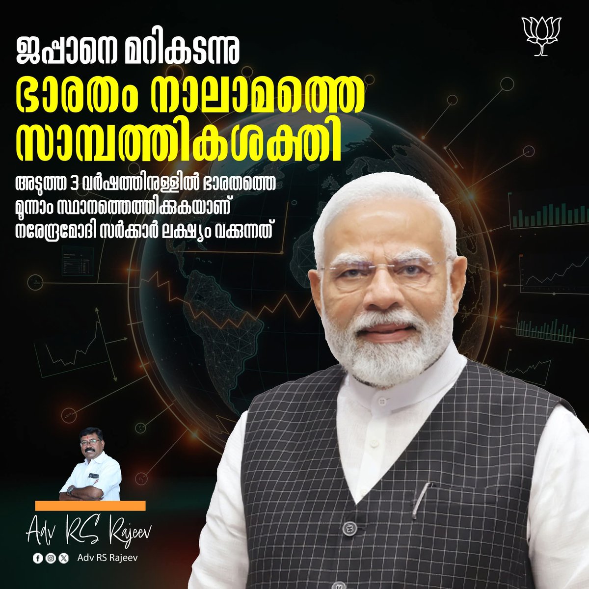 Adv R.S.RAJEEV (@advrsrajeev) on Twitter photo ജപ്പാനെ മറികടന്നു, ഭാരതം നാലാമത്തെ സാമ്പത്തികശക്തി ആയി മാറി.
അടുത്ത 3 വർഷത്തിനുള്ളിൽ ഭാരതത്തെ മൂന്നാം സ്ഥാനത്തെത്തിക്കുകയാണ് നരേന്ദ്രമോദി സർക്കാർ ലക്ഷ്യം വക്കുന്നത്.
<a href="/BJP4Keralam/">BJP KERALAM</a> <a href="/RajeevRC_X/">Rajeev Chandrasekhar 🇮🇳</a> ജപ്പാനെ മറികടന്നു, ഭാരതം നാലാമത്തെ സാമ്പത്തികശക്തി ആയി മാറി.
അടുത്ത 3 വർഷത്തിനുള്ളിൽ ഭാരതത്തെ മൂന്നാം സ്ഥാനത്തെത്തിക്കുകയാണ് നരേന്ദ്രമോദി സർക്കാർ ലക്ഷ്യം വക്കുന്നത്.
<a href="/BJP4Keralam/">BJP KERALAM</a> <a href="/RajeevRC_X/">Rajeev Chandrasekhar 🇮🇳</a>