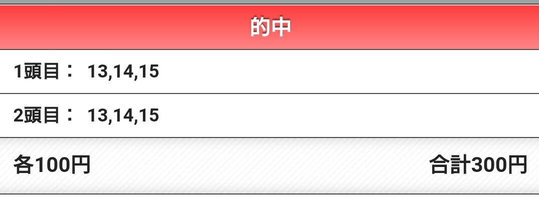 3連単ぼろ負けしたけど保険かけてワイドにカムニャック入れといてよかった😂