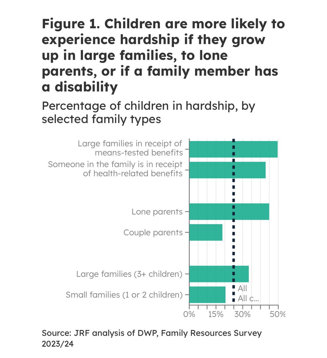 📣new <a href="/jrf_uk/">Joseph Rowntree Foundation</a> analysis shows 3.6million children in below-average income families are going without at least 1 of: enough food, a warm home or keeping up with bills.

This shocking fact speaks to the real lives at stake as briefings abound about the child poverty strategy