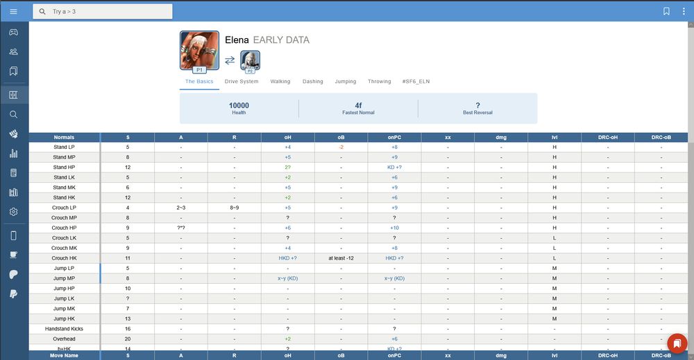 Looking for early Elena data? Thanks to the goat <a href="/HatsonFGC/">Hatson</a>  we've got it! No update required for the app version so check it out now. We'll be honing the data when she's released of course

Web:
fullmeter.com/fatonline/#/fr…

Apps:
fullmeter.com
