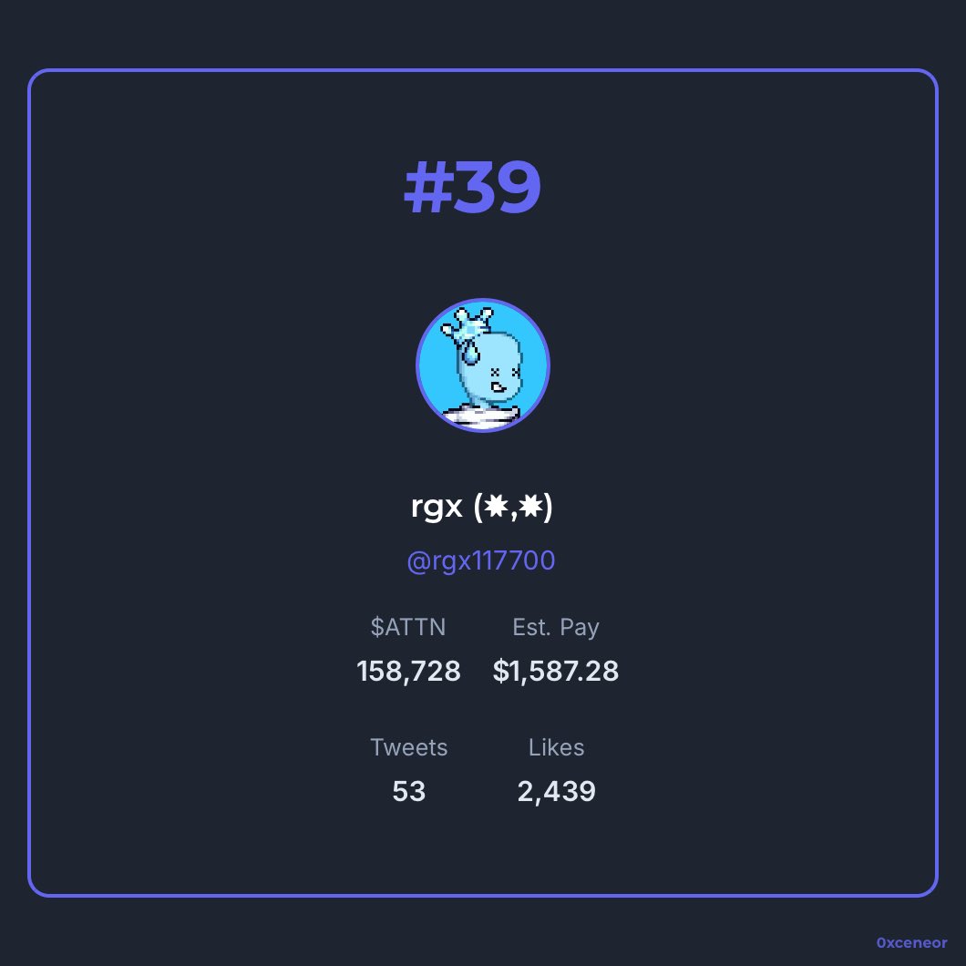 rgx (โธ,โธ) (@rgx117700) on Twitter photo Hello <a href="/GiveRep/">GiveRep</a> fam โ๏ธ
Check you rank on <a href="/ATTNtoken/">Attention ๐๏ธ</a> leaderboard. attn.dropp.space
Mine is 39 โฌ๏ธโฌ๏ธ
Share a screenshot of you rank so i can retweet ๐ค
๐๐ณ ๐๐ผ๐ ๐ป๐ฒ๐ฒ๐ฑ 1000 $Rep points ๐ interact here for max points
1 Like = 1 $REP
1 RT = 1 $REP
1 Comment = 1 Hello <a href="/GiveRep/">GiveRep</a> fam โ๏ธ
Check you rank on <a href="/ATTNtoken/">Attention ๐๏ธ</a> leaderboard. attn.dropp.space
Mine is 39 โฌ๏ธโฌ๏ธ
Share a screenshot of you rank so i can retweet ๐ค
๐๐ณ ๐๐ผ๐ ๐ป๐ฒ๐ฒ๐ฑ 1000 $Rep points ๐ interact here for max points
1 Like = 1 $REP
1 RT = 1 $REP
1 Comment = 1