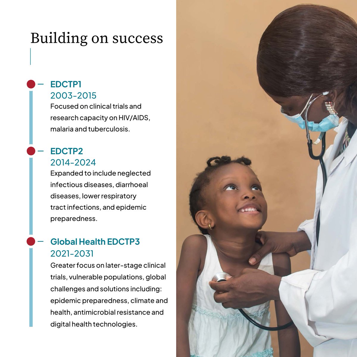 Global Health EDCTP3 (@edctp3) on Twitter photo 🌍 On #AfricaDay2025, we celebrate Africa's strength, diversity, and vision and renew our dedication to improving health across sub-Saharan Africa through equitable partnerships and scientific collaboration.
Learn more in our new leaflet 👇
<a href="/AfricaCDC/">Africa CDC</a> <a href="/EUScienceInnov/">EU Science & Innovation 🇪🇺</a> 🌍 On #AfricaDay2025, we celebrate Africa's strength, diversity, and vision and renew our dedication to improving health across sub-Saharan Africa through equitable partnerships and scientific collaboration.
Learn more in our new leaflet 👇
<a href="/AfricaCDC/">Africa CDC</a> <a href="/EUScienceInnov/">EU Science & Innovation 🇪🇺</a>