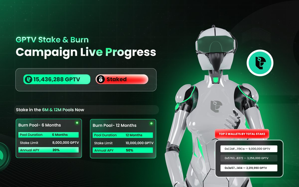🚨 Stake &amp; Burn Campaign Update

🏁3 pools. 3 weeks. And you've already shown what faith looks like

🔥 Confirmed burn so far: Over 3.9M $GPTV 
👑 Top staker: 9,000,000 $GPTV (and counting)

This isn't hype. It's trust, locked on-chain.

🔗 stake.gptverse.org/exclusive-stake