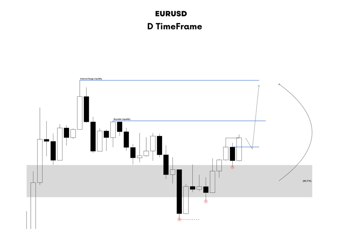 100xForbes's tweet photo. $EURUSD Weekly Outlook 

[Bullish Framework]

Weekly IRL TO ERL https://t.co/aDynlbyayh