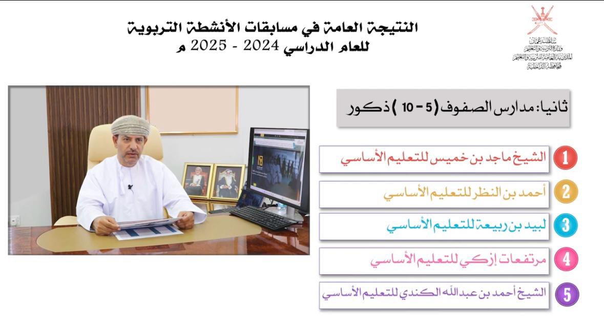 مدرسة لبيد بن ربيعة (٥ - ٩) (@labeedschool) on Twitter photo 🏆✨ *إنجاز يستحق الفخر!*
نبارك لمدرستنا تحقيق *المركز الثالث* في *النتيجة العامة للمدارس (5-10)* ضمن *مسابقات الأنشطة التربوية* للعام الدراسي *2024 - 2025* ، إنجاز يعكس الجهود الكبيرة المبذولة والتفاني في التميز!
كل الشكر والتقدير لمن ساهم في هذا النجاح.
<a href="/EduGovDkh/">تعليمية الداخلية</a> 🏆✨ *إنجاز يستحق الفخر!*
نبارك لمدرستنا تحقيق *المركز الثالث* في *النتيجة العامة للمدارس (5-10)* ضمن *مسابقات الأنشطة التربوية* للعام الدراسي *2024 - 2025* ، إنجاز يعكس الجهود الكبيرة المبذولة والتفاني في التميز!
كل الشكر والتقدير لمن ساهم في هذا النجاح.
<a href="/EduGovDkh/">تعليمية الداخلية</a>
