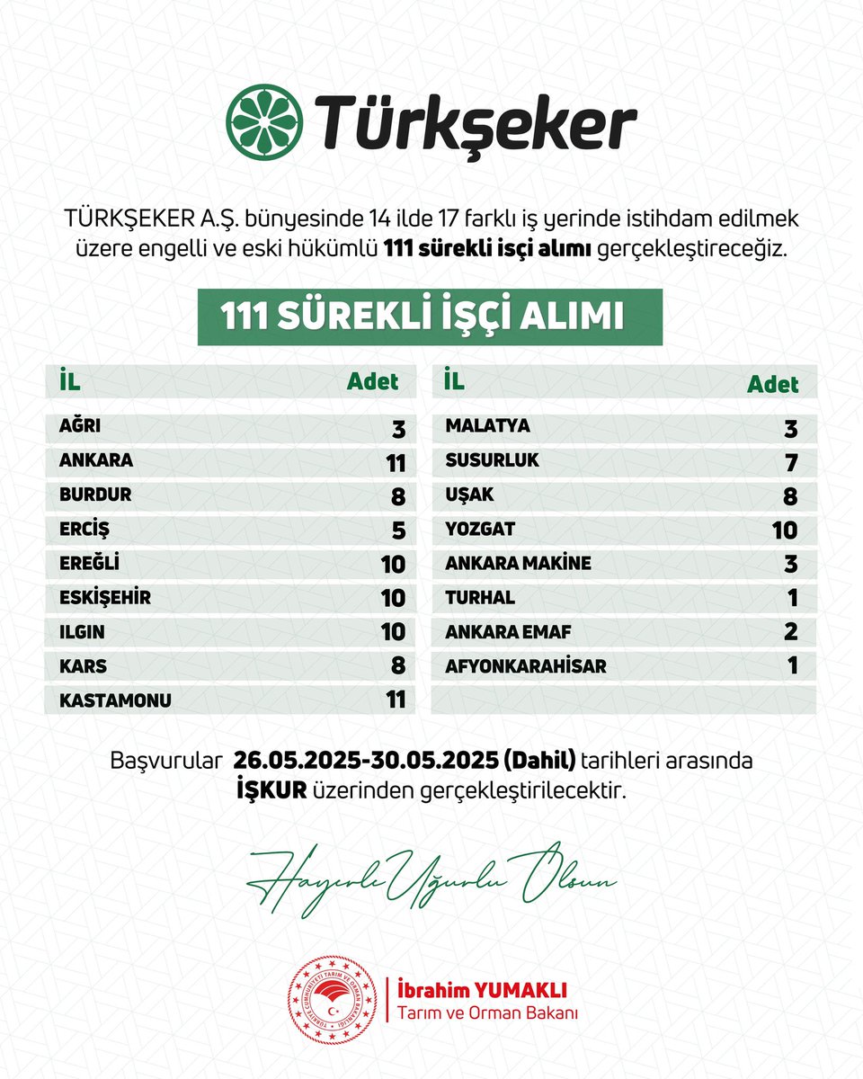 Türkşeker 111 işçi alacak.