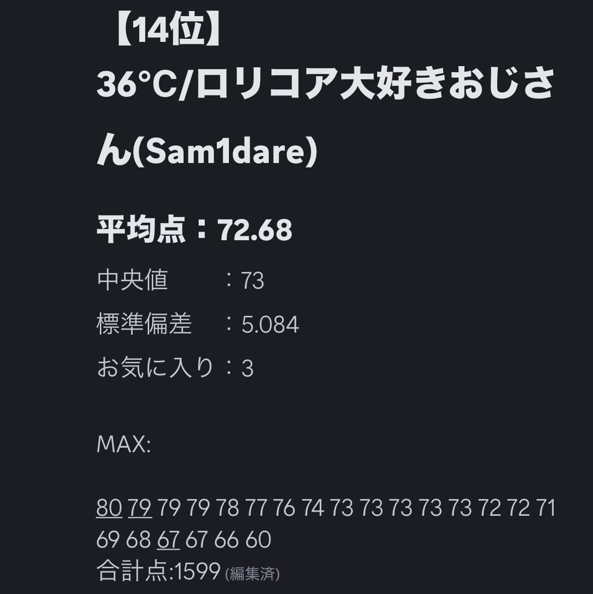 Sam1dare_game's tweet photo. ロリ大好きおじさんと申しまーーーーーーーーーーーす
中途半端な順位しか取ってなくて悲しいよ僕は https://t.co/TBz7pNEOkc