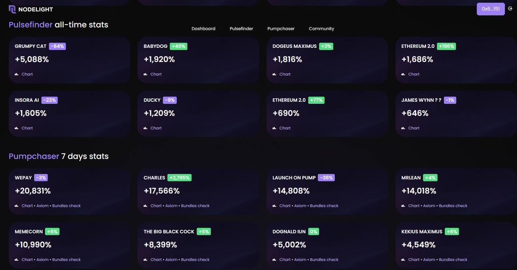 Hidraa0307's tweet image. @Node_Light $NODL

The Dashboard Is Now Open To Those Who Don’t Have It

Our dashboard access is no longer limited! Non-owners can now explore our platform and start following our most important signals and insights.

🔗 panel.nodelight.tech

#Nodelight #FlowSeeker #Web3…