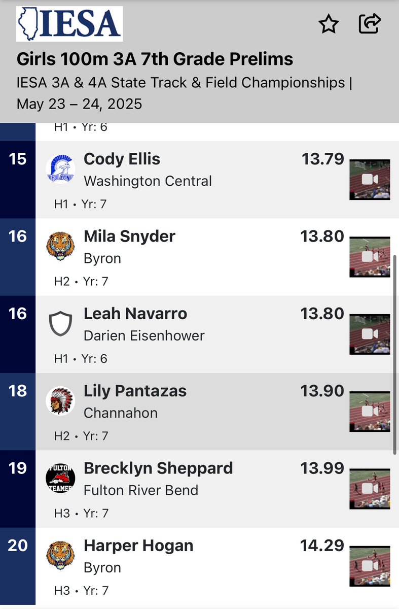 Congrats to Plainfield Pack signup Lily Pantazas of Channahon for taking 5th in the 4x100m and taking 18th in the 100m at IESA State!