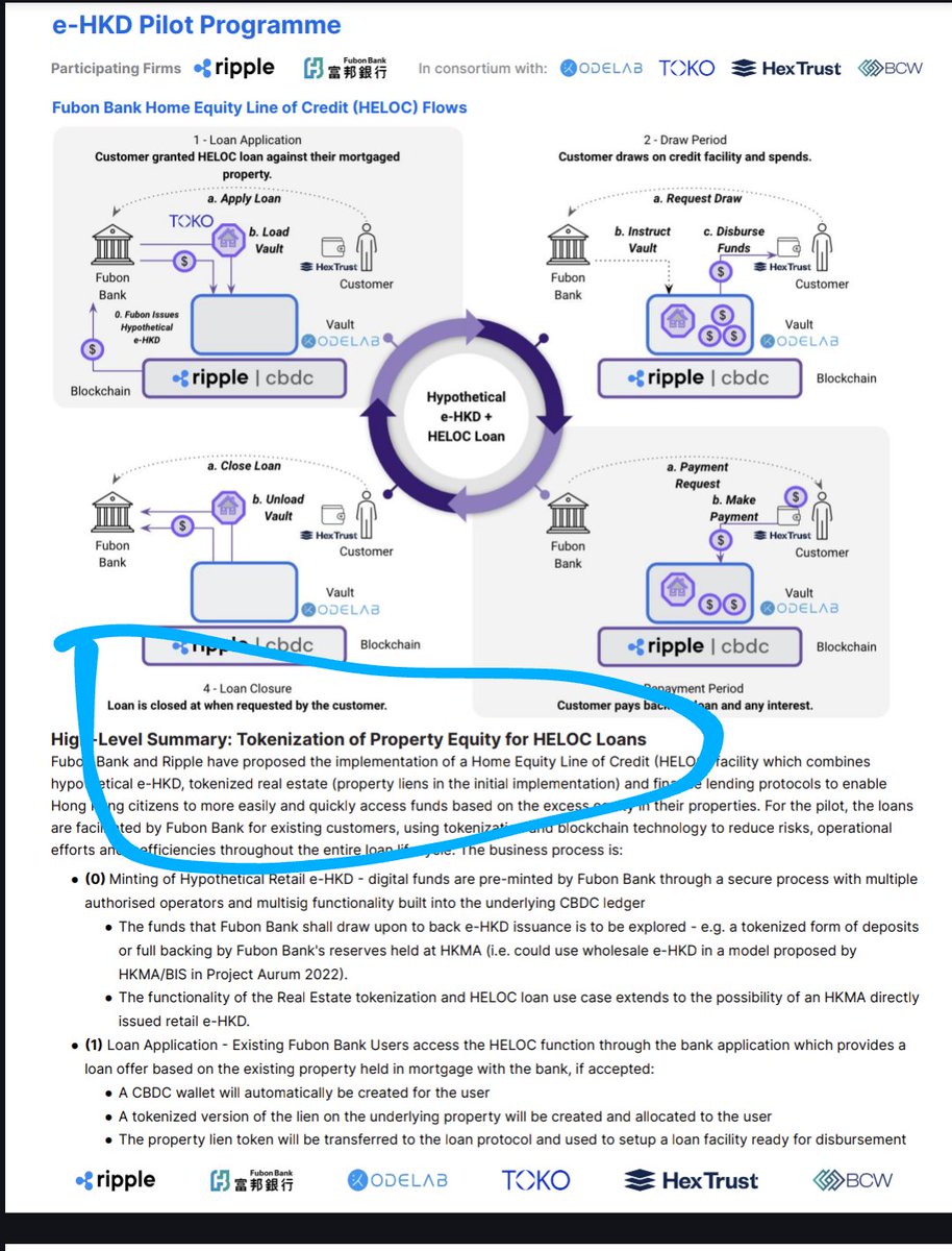 TheCyberBull's tweet photo. Tokenized property! This is all long in the making Ripple. #Ripple #xrp #crypto #bitcoin #ekhd #tokenized https://t.co/jlQow1errq