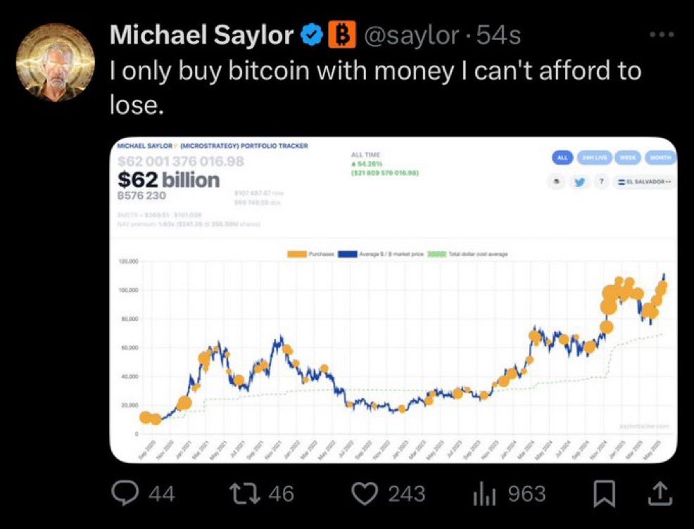 💥BREAKING:

MICHAEL SAYLOR WILL BUY MORE BITCOIN TOMORROW!!! 🚀