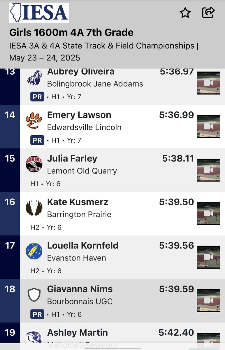 Congrats to Julia Farley for taking 15th at IESA State as a 6th grader! She will be back next year and excited to have her with us this summer!