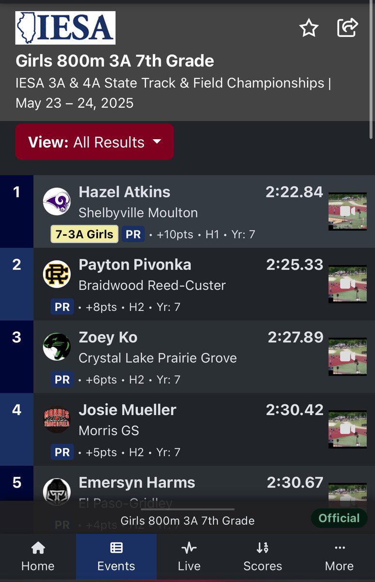 Payton Pivonka of Reed-Custer has an amazing day 2 of the IESA State Meet as she takes 2nd in the 800m and was STATE CHAMPION in the 4x400m. Happy she will be with us this summer!
