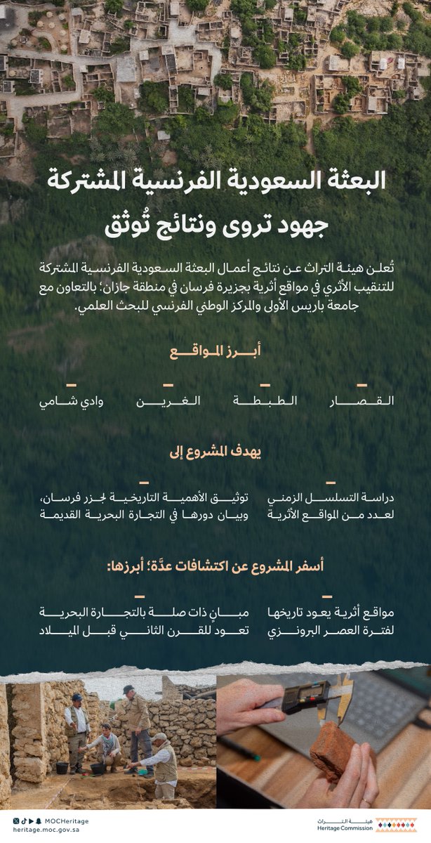 MOCHeritage's tweet photo. #هيئة_التراث تُنهي أعمال التنقيب في مواقع أثرية بجزيرة فرسان في منطقة جازان، بالتعاون مع جامعة باريس الأولى والمركز الوطني الفرنسي للبحث العلمي. https://t.co/dVxmGTiKcn