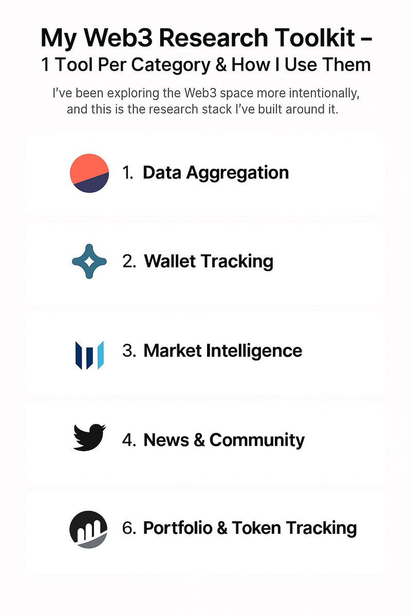kamsiyochukwu_'s tweet image. 🧵 My Web3 Research Toolkit.
1 Tool Per Category &amp;amp; How I Use Them- 1/9

Been diving deeper into the space lately and wanted to share the stack I lean on daily.
Each one plays a different role. I use them with intention not just vibes.
#Web3Research @thenameisbrill @DTCSIACADEMY