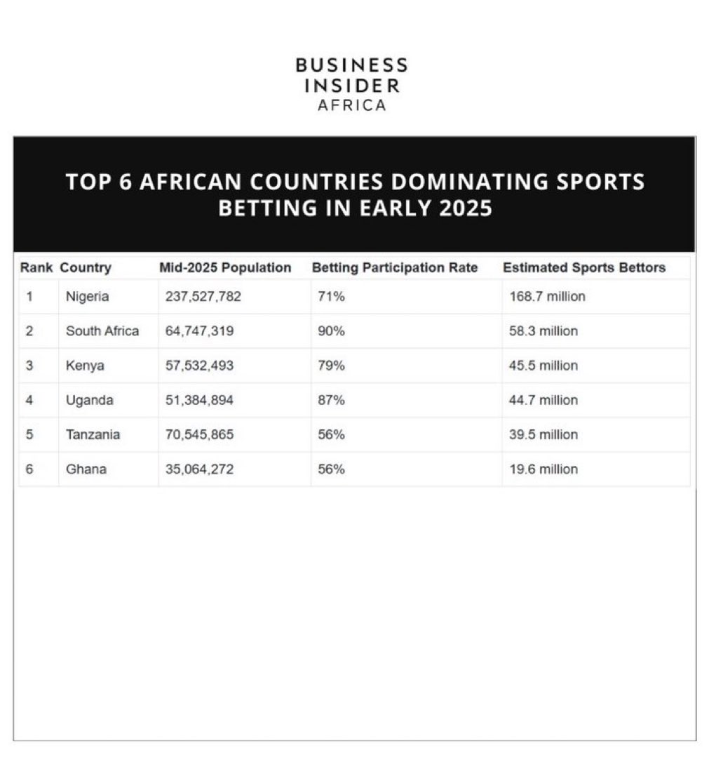 yabaleftonline's tweet image. Nigeria, we hail thee.