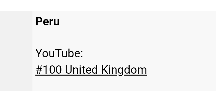 .<a href="/fireboydml/">Fireboy DML</a>'s 'PERU' re-enters UK 🇬🇧 YouTube Weekly Chart #100 🔥🚀