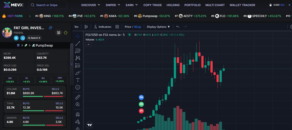 ChronosDegen's tweet photo. Made a big investment. $FGI

Think this is like buying bitcoin in 2008

🔔CA: 8EkukeqNmcoKNwX3XzUz1dv4Uyt41mHevfgkjoGapump

📊Chart: https://t.co/D32ikH22Ad https://t.co/HcEW9sdOaX