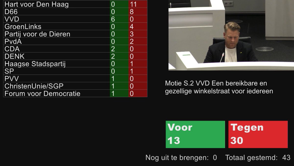 Lotte van Basten Batenburg (@laevbb) on Twitter photo Door de tegenstem van <a href="/Hartv00rDenHaag/">Hart voor Den Haag 💚💛</a> verdwijnen 32 parkeerplekken aan de Prinsessewal en wordt de Prinsestraat afgesloten.
Waarom? Omdat ze hun zin maar voor 80% kregen.
Zij krijgen niet alles, dus kregen Hofkwartier & Zeeheldenkwartier niets.
Stop deze afbraakpolitiek! Door de tegenstem van <a href="/Hartv00rDenHaag/">Hart voor Den Haag 💚💛</a> verdwijnen 32 parkeerplekken aan de Prinsessewal en wordt de Prinsestraat afgesloten.
Waarom? Omdat ze hun zin maar voor 80% kregen.
Zij krijgen niet alles, dus kregen Hofkwartier & Zeeheldenkwartier niets.
Stop deze afbraakpolitiek!