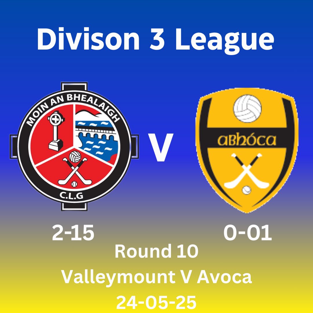 Well done to the Division 3 lads who beat Avoca yesterday evening, in the league🔴⚪️
Scorers:
Mark Rigley 0-03
Liam Miley 1-01
Derry Crowley 0-04
Sam Reid 0-02
Charlie Reid 0-01
Padraig Keogh 0-02
Tadgh Miley 0-01
Declan Cahill 0-01
Brian Miley 1-00