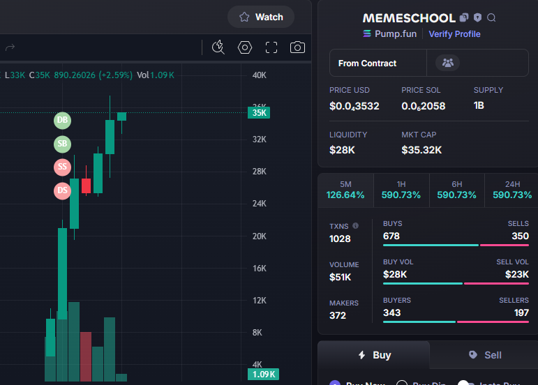 DONE :    9X
$MEMESCHOOL   #MEMESCHOOL 
Called Private :       4K
Called Public   :       37K
CA -  BoCSiG9J4fwQG6pZazbf9rYmDzpkg2Y6Fg5srwAYpump
TG: t.me/BatManVipCall