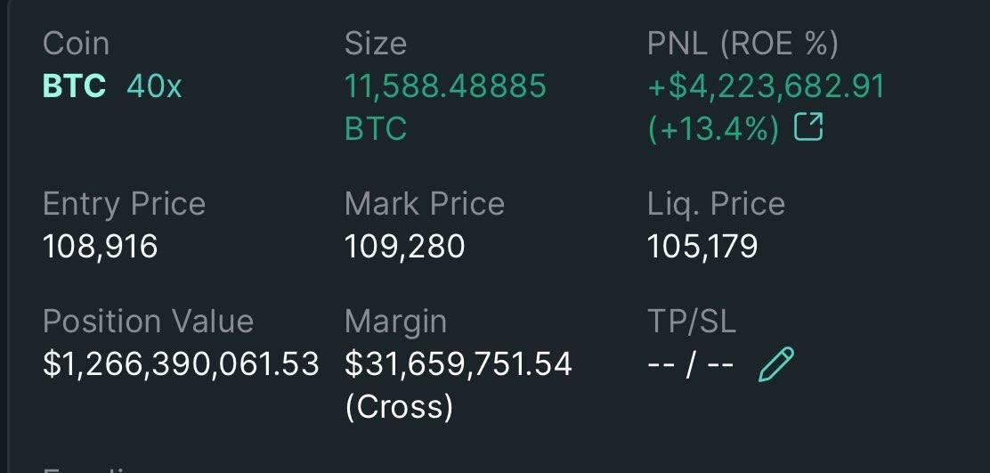 JUST IN: Trader 'James Wynn' currently holds a $1.26 billion Bitcoin long position.

Liquidation price: $105,179.