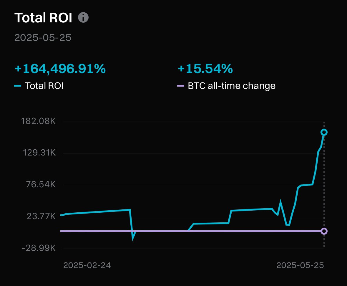 A lot of people asking me what am I cooking? 

Gambling 🤣