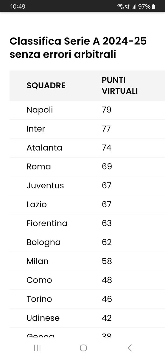 Ci dev'essere un errore.🤔..ma la Camorra league?!