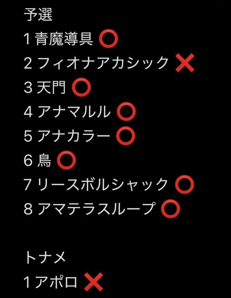 gusya_g's tweet photo. DMGP2025 1th オリジナル
ベスト128
使用デッキ:ジョーカーズ

神のデッキでした。ありがとう。

そしてお疲れ様でした。 https://t.co/LN2FSgD4nq