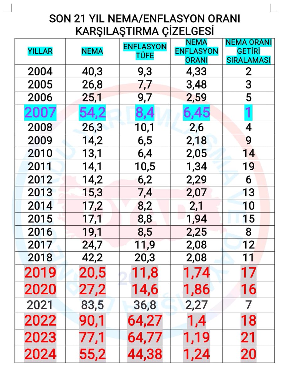OYAD OLARAK 26 MAYIS 2025 PAZARTESİ SAAT .14.00' DE OYAK GENEL MD.LÜK BİNASI ÖNÜNDE BASIN AÇIKLAMASI YAPIYORUZ .

 OYAKIN HİÇBİR KURULUNDA  TEMSİL EDİLMEYEN, OYAK'TA SÖZ HAKKI VERİLMEYEN , TESPİTLERİ DİKKATE ALINMAYAN , YOK SAYILAN , SESİ KISILAN  EMEKLİ DAİMİ ÜYELERİ OLARAK