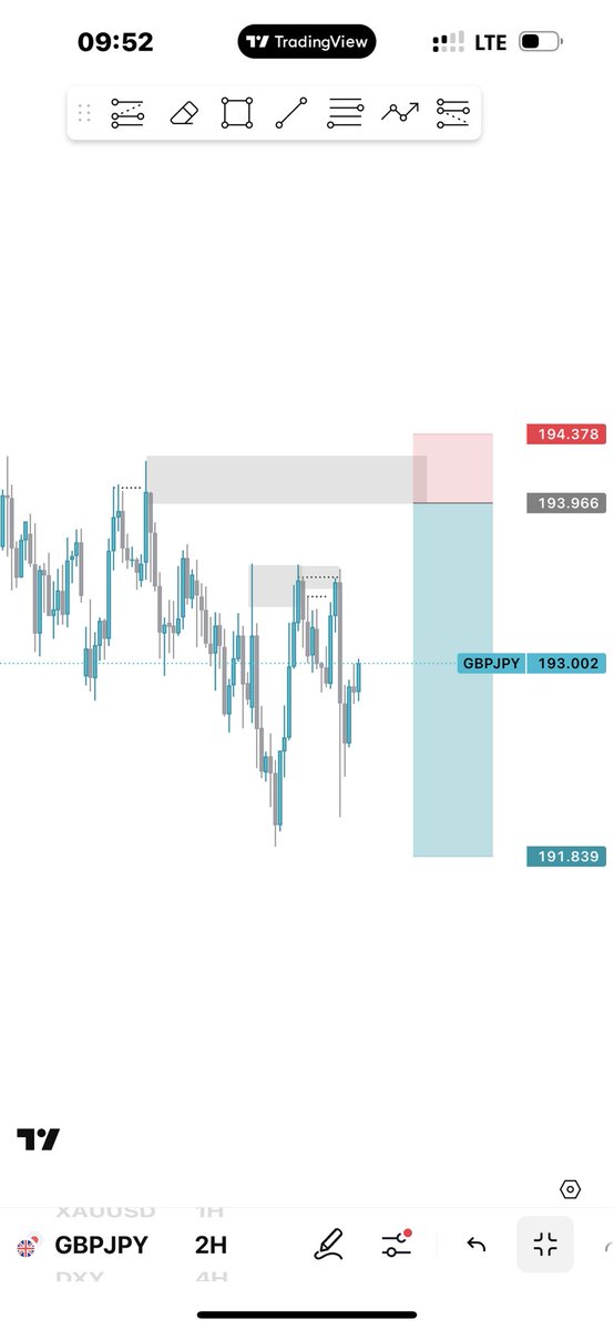 TeeXau's tweet image. Happy Sunday Guys.
My Outlook for the week.
May the market be in our Favour.🩵🩵