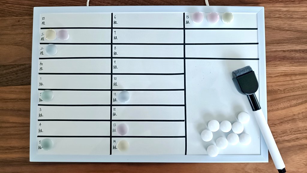 kokokog13's tweet photo. 青空こども将棋の段級一覧表をホワイトボードで作成！

今までパソコン編集して印刷を毎回繰り返してたから、こっちのほうが楽だー✨ https://t.co/diLX6Qcx00