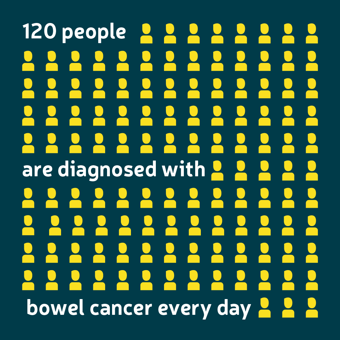 We need your help! We’re determined to save lives and improve the quality of life of everyone affected by bowel cancer.

Our Policy and Influencing team are looking for people who can share their experience of #BowelCancer and are passionate about making a positive impact. 

Find