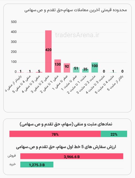 behnamsamadi_ir's tweet photo. همینو کم داشتیم محسن رضایی افکت !

محسن با یک نامه خیلی محرمانه #بورس رو قرمز و صف فروش سنگین کرد
پیش‌بینی پذیری در اقتصاد ایران یعنی کشک https://t.co/oCpJJPTWm7