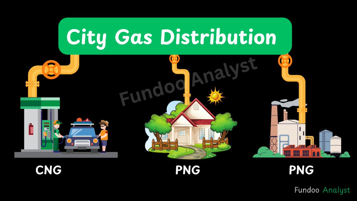 Banker_Insights's tweet photo. The Evolution and Future of the City Gas Distribution (CGD) Sector in India:

Collaboration:@cmasureshdadi https://t.co/hYqCgnOJVC