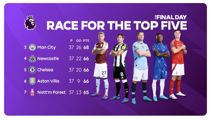 It’s the final day of the Premier League today and you can see it all unfold down at the ‘eithin. Which of these will join Tottenham Hotspur in dining at the top table of European football next season. COYS 💙🤍 #UCL