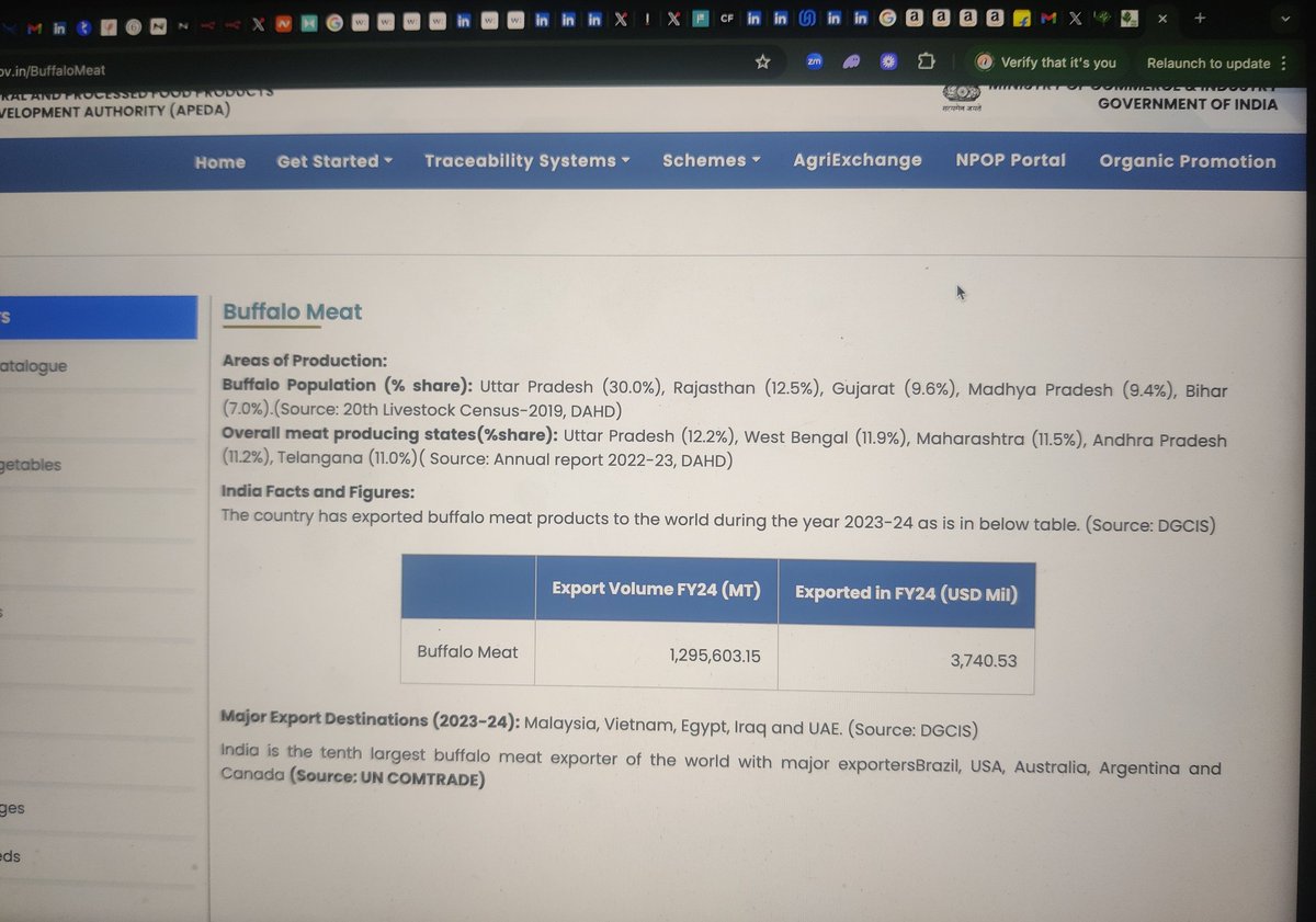 Fun fact: 
UP exports 388,680 metric tonnes of buffalo meat, i.e., 30% of total buffalo meat exports from India and more than any other Indian state.

SOURCE: APEDA
