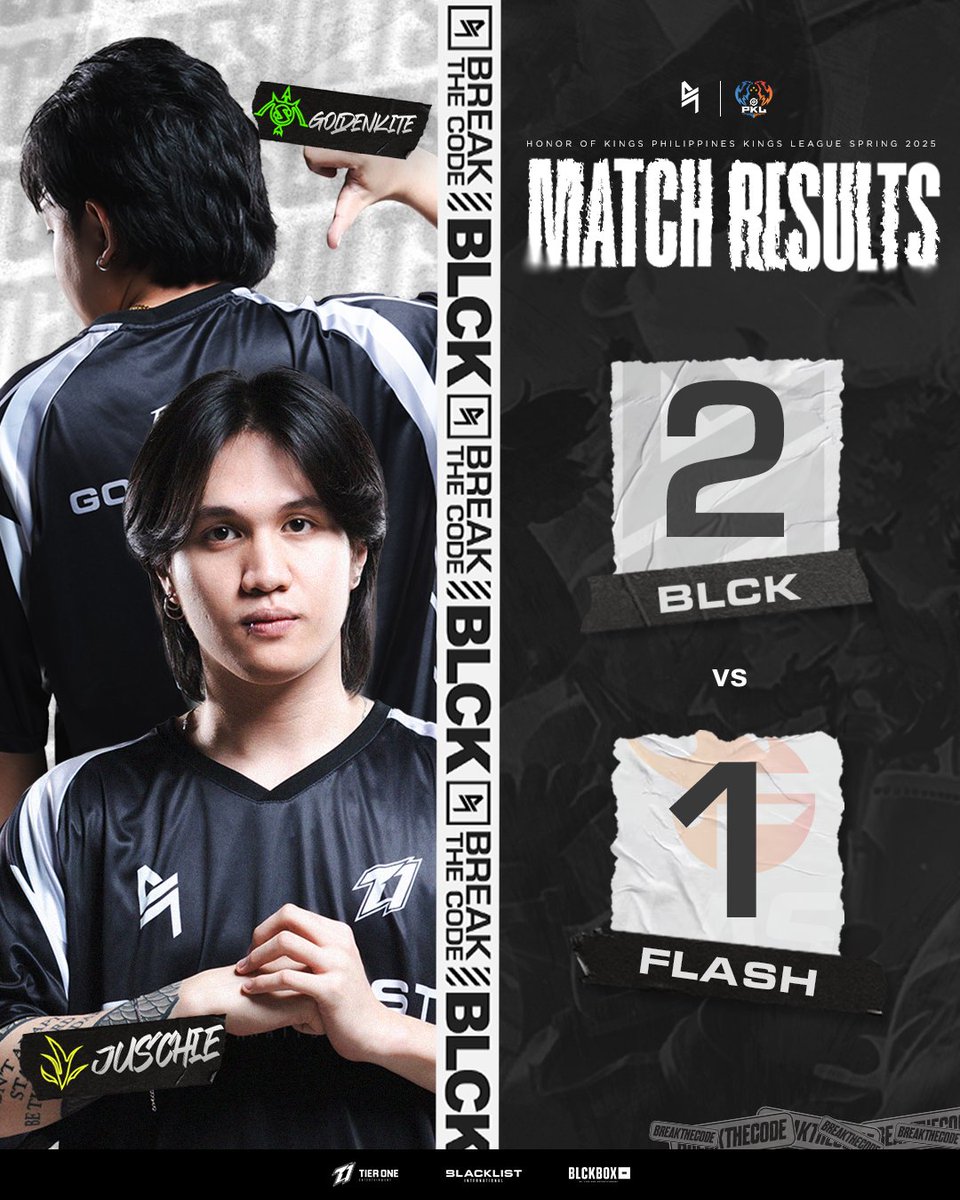 Thats’s Top 1 for Blacklist International HOK! We’re heading straight to the Playoffs to make it one step closer to being your EWC Representatives! #BreakTheCode