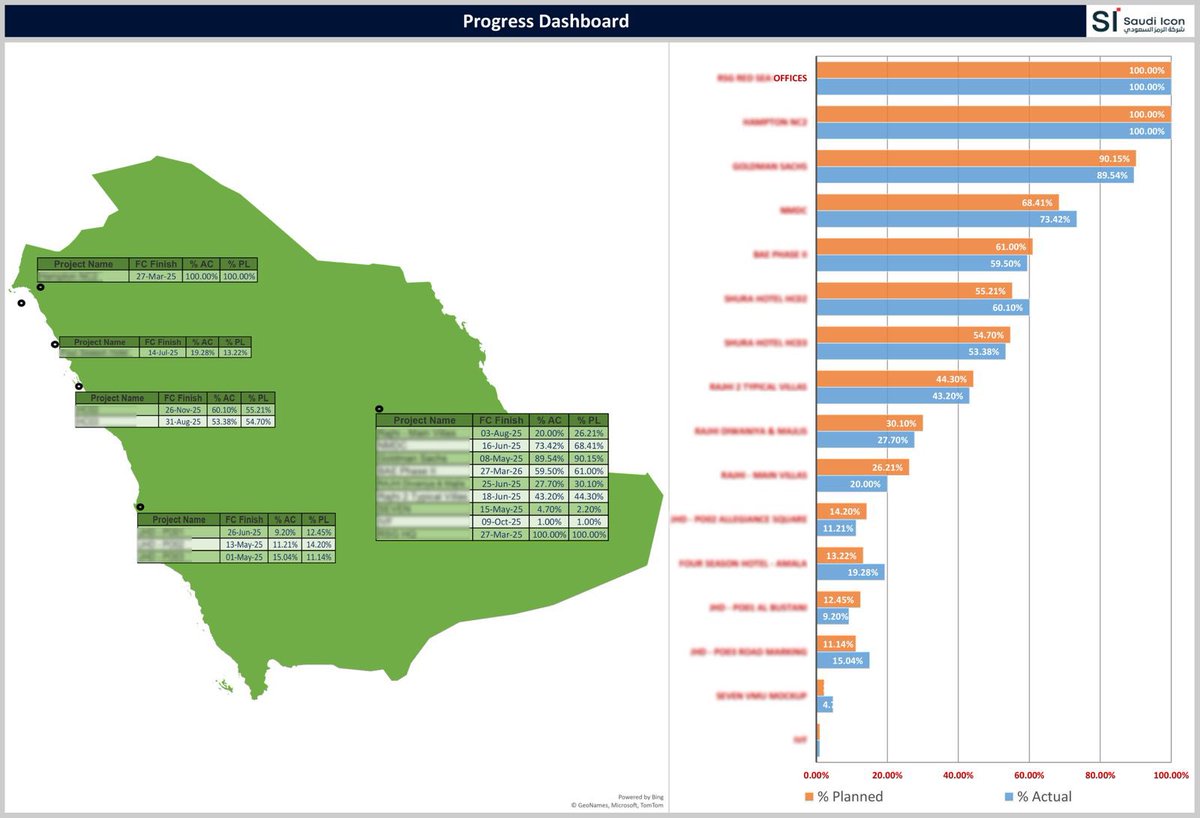 SaudiIconCo's tweet image. In our work, planning isn’t just a step, it’s the backbone of every project we deliver.

From day one, our Planning Department builds precise schedules, locks in milestones, and sets real momentum into motion, cutting delays and keeping everything on track.

#SaudiIcon