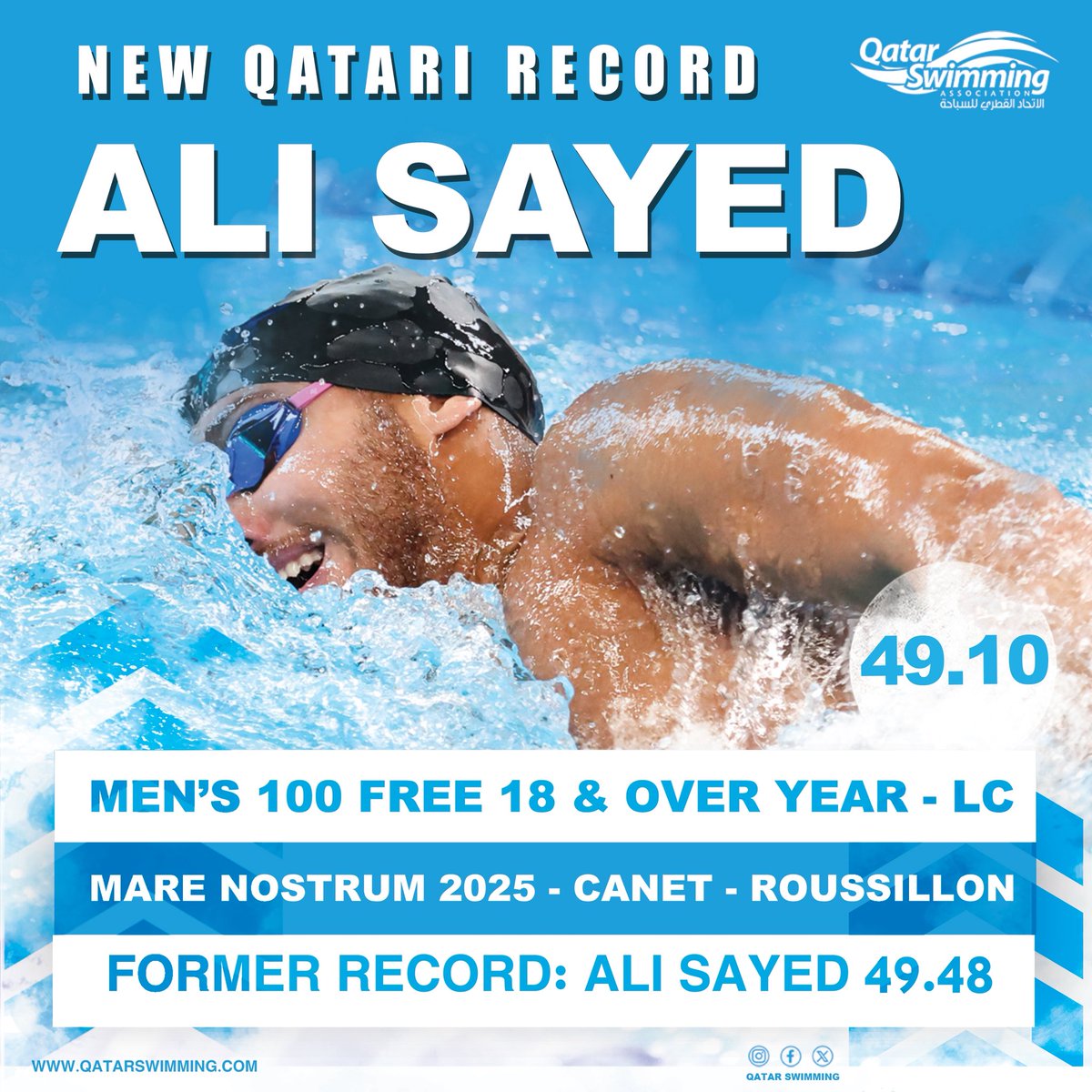 🚨رقم قطري جديد للاعب منتخبنا الوطني للسباحة 🏊‍♂️ علي سيد 

🔴 حققه في بطولة Mare Nostrum Canet-Roussillon 2025  بسباق 100 م حرة فئة العمومي مسبح ٥٠م ، بزمن وقدره 49.10

🔴 الرقم السابق 49.48 للسباح نفسه 

📍 Canet-Roussillon
🗓️ 25-05-2025 
<a href="/Qatar_swimming/">الاتحاد القطري للسباحة</a>