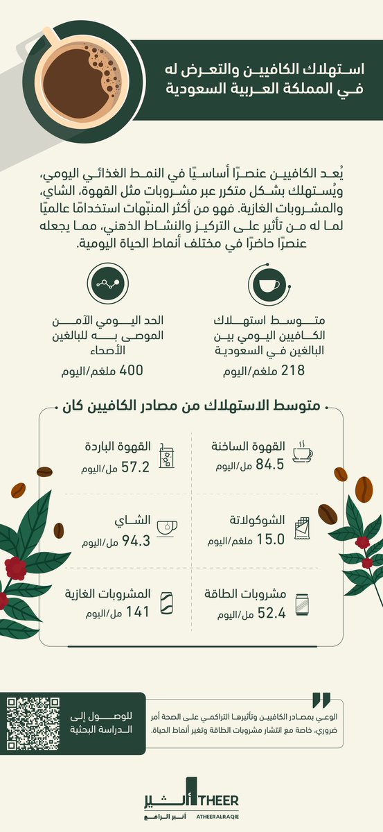 AlrageaAtheer's tweet photo. نشرت ورقة علمية بعنوان دراسة مقطعية لاستهلاك الكافيين والتعرض له في المملكة العربية السعودية (Caffeine consumption and exposure in Saudi Arabia: a cross-sectional analysis)

كانت ابرز نتايجها كما هو موضح في المنشور: https://t.co/AgH7akYizN