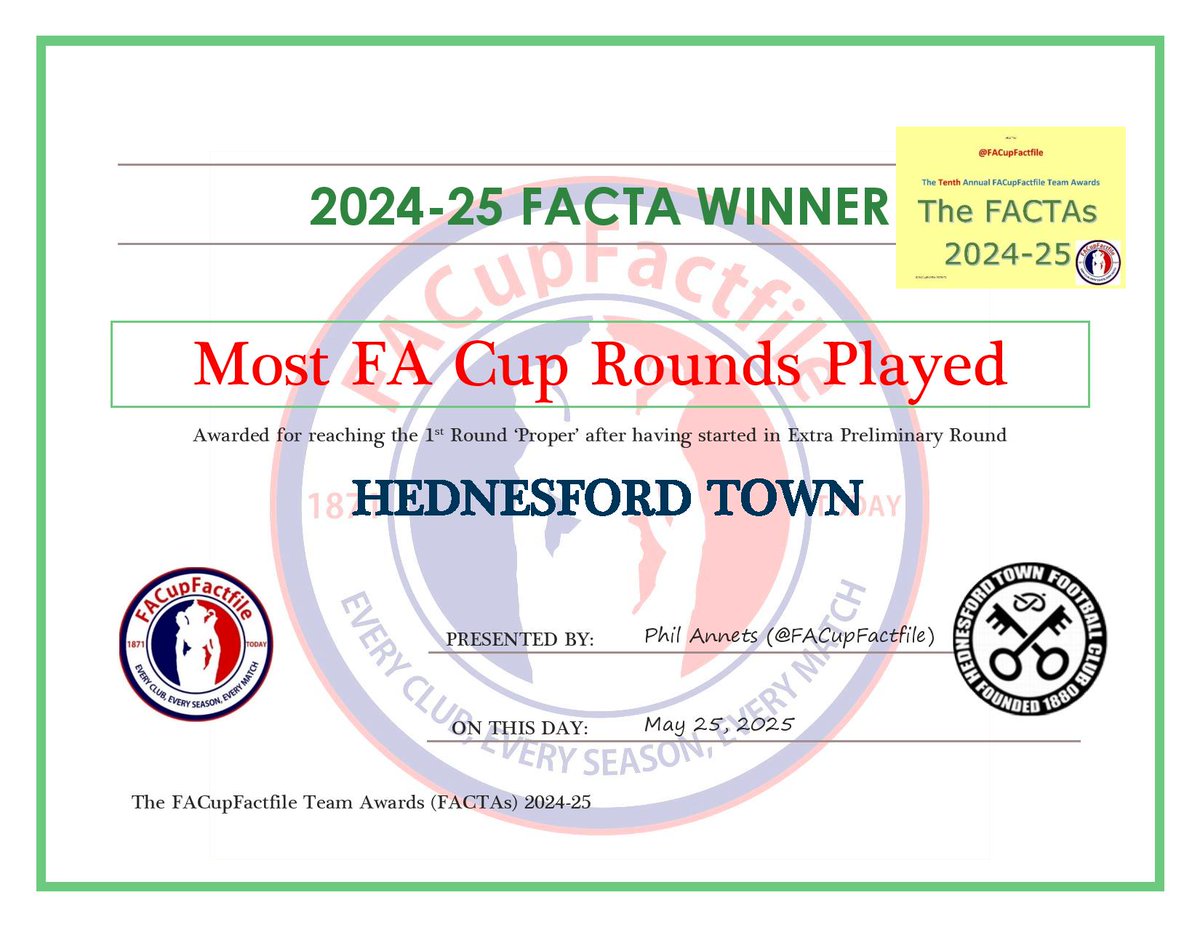 The second #FACTA recognises the #NonLeague club that played in the most rounds in the #FACup 

The winner of 'Most FA Cup Rounds Played' FACTA is .... <a href="/Hednesford_Town/">Hednesford Town FC</a> 

Hednesford Town became only the second club ever to twice reach Rd 1 after having started in EP Rd!

#FACTAs