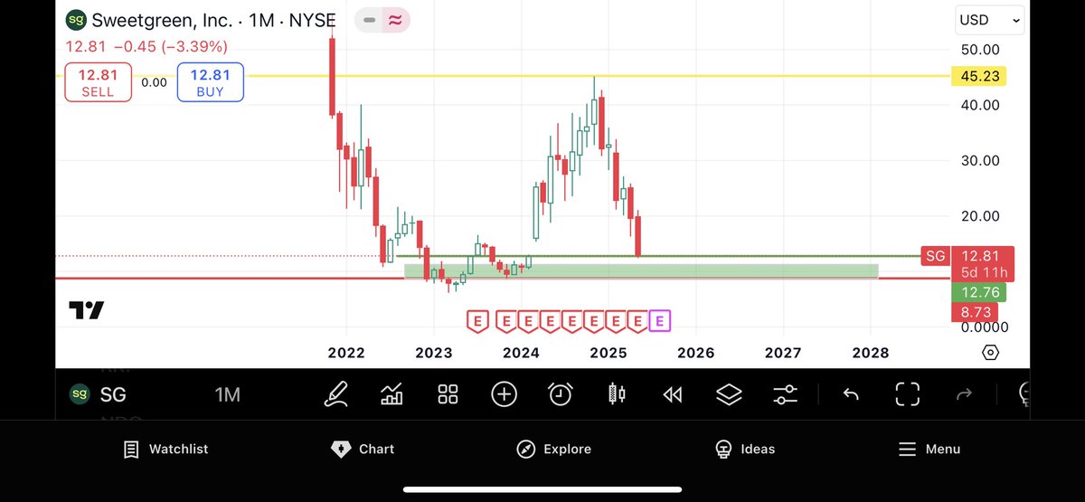 Chart (@Indxusa) / Posts / X