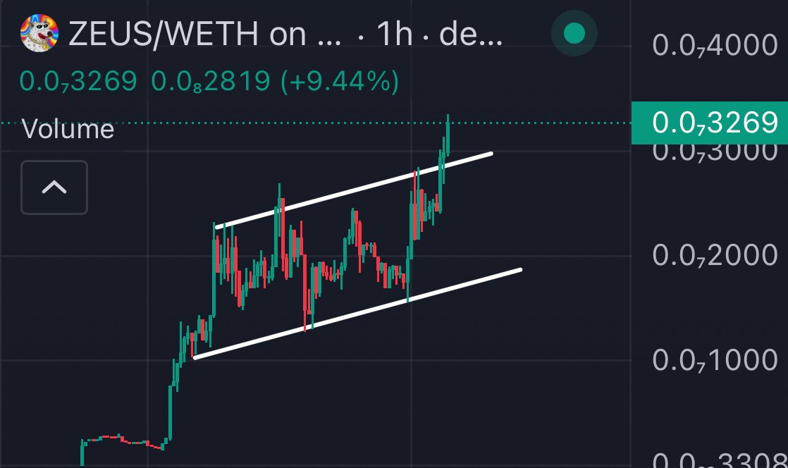 Ye, moon dat

9 figure narrative for the only true Pepe beta play

Gud pup

0x4D4574f50dd8B9dBe623cF329DCc78D76935E610