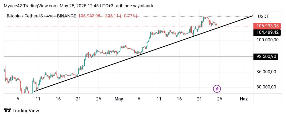 777Cryptoworld's tweet photo. #Bitcoin güncel grafik https://t.co/gA5kueL6SN