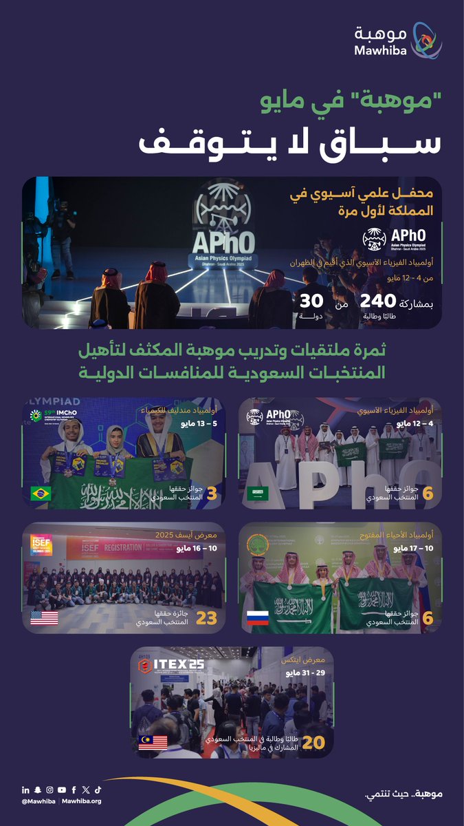 سابقت #موهبة الزمن في ميدان التميز خلال شهر مايو؛ من #أولمبياد_الفيزياء_الآسيوي في المملكة إلى #آيسف_2025 في أمريكا، محققة إنجازات كبيرة في منافسات دولية، ثمرةً لاكتشاف الموهوبين ورعايتهم وتأهيلهم عبر تدريب مكثف على أيدي أفضل الخبراء.
 
#موهبة_حيث_تنتمي