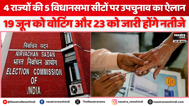 Naxatra News Hindi (@naxatra_newss) on Twitter photo EC ने किया 4 राज्यों की 5 विधानसभा सीटों पर उपचुनाव का ऐलान, 19 जून को वोटिंग और 23 को जारी होंगे नतीजे
#todaynews #EC #elections2025 #By_election #electioncommissionofindia #NationalNews
<a href="/ECISVEEP/">Election Commission of India</a>
<a href="/SpokespersonECI/">Spokesperson ECI</a>
naxatranewshindi.com/news-details/8… EC ने किया 4 राज्यों की 5 विधानसभा सीटों पर उपचुनाव का ऐलान, 19 जून को वोटिंग और 23 को जारी होंगे नतीजे
#todaynews #EC #elections2025 #By_election #electioncommissionofindia #NationalNews
<a href="/ECISVEEP/">Election Commission of India</a>
<a href="/SpokespersonECI/">Spokesperson ECI</a>
naxatranewshindi.com/news-details/8…