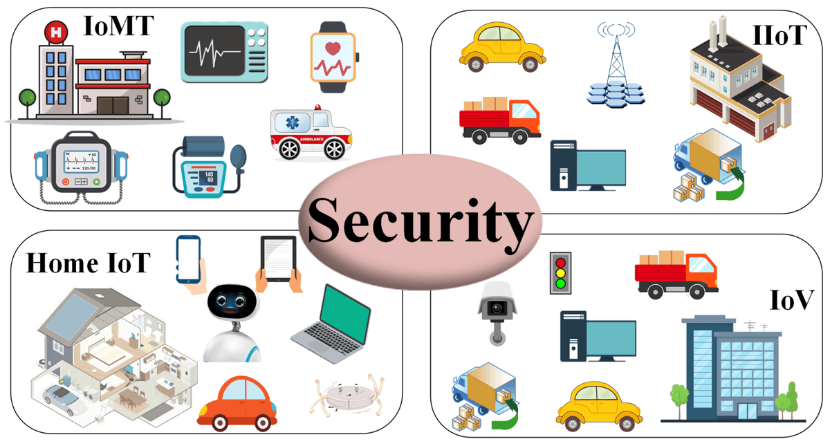 Sensors_MDPI's tweet image. Post-Quantum   Secure Identity-Based Signature Scheme with Lattice Assumption for Internet   of Things Networks 
mdpi.com/1424-8220/24/1…
#InternetofThings