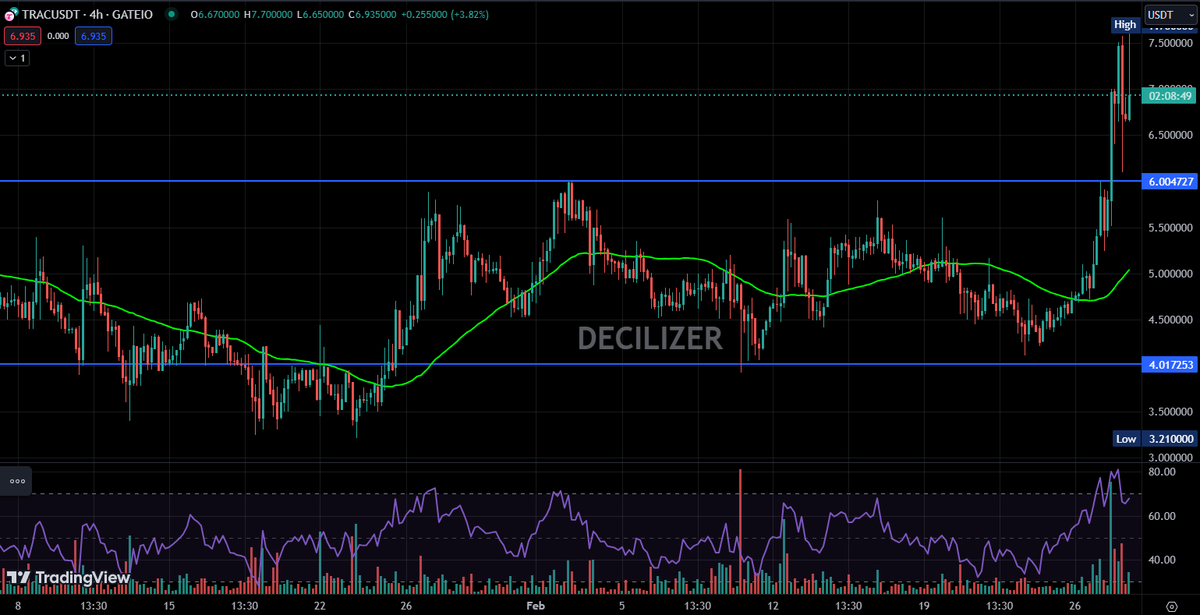 Decilizer tweet media