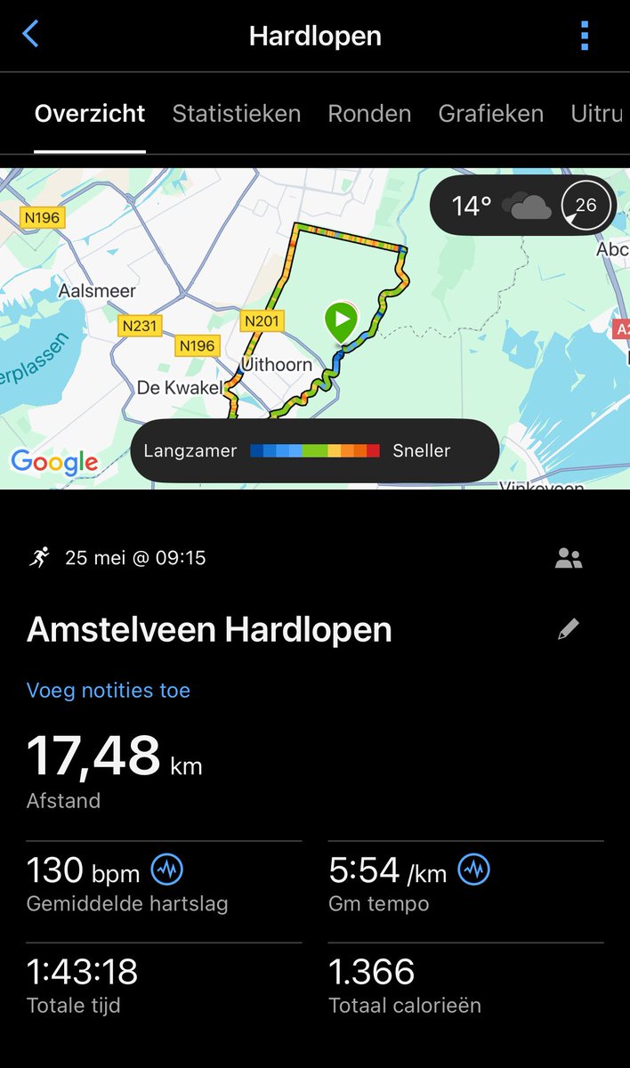 Lekker zondag loopje met veel wind 💨🏃🏻‍♂️‍➡️🥵